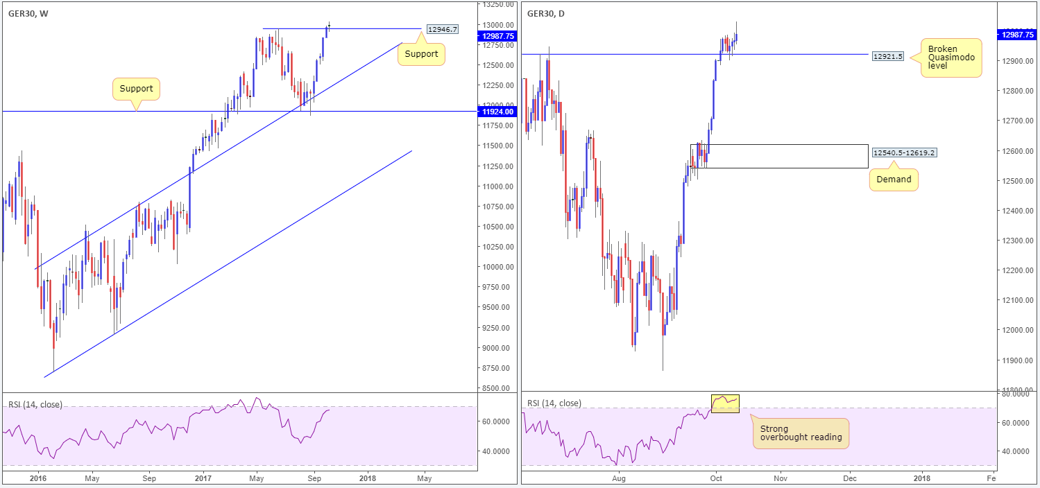 DAX