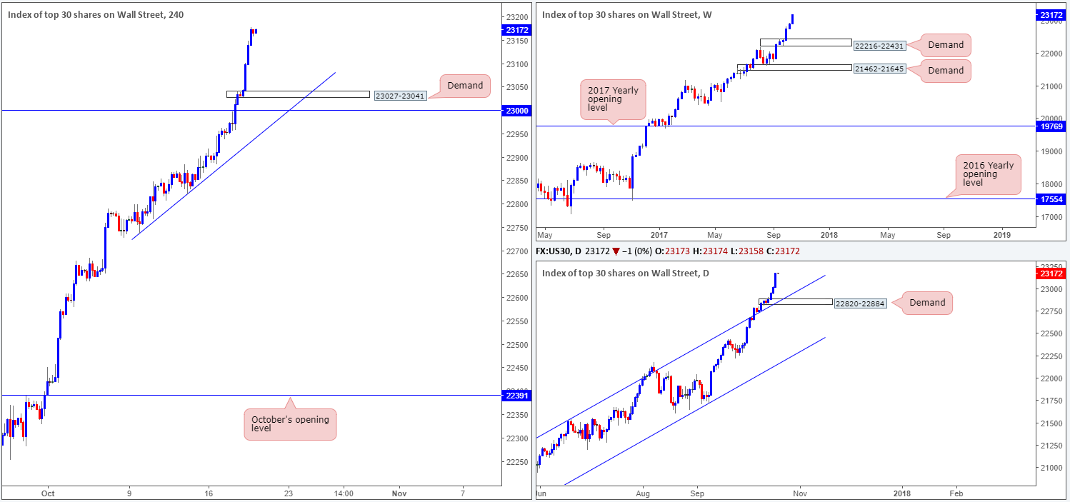 DOW