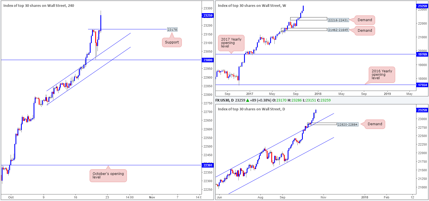 DOW