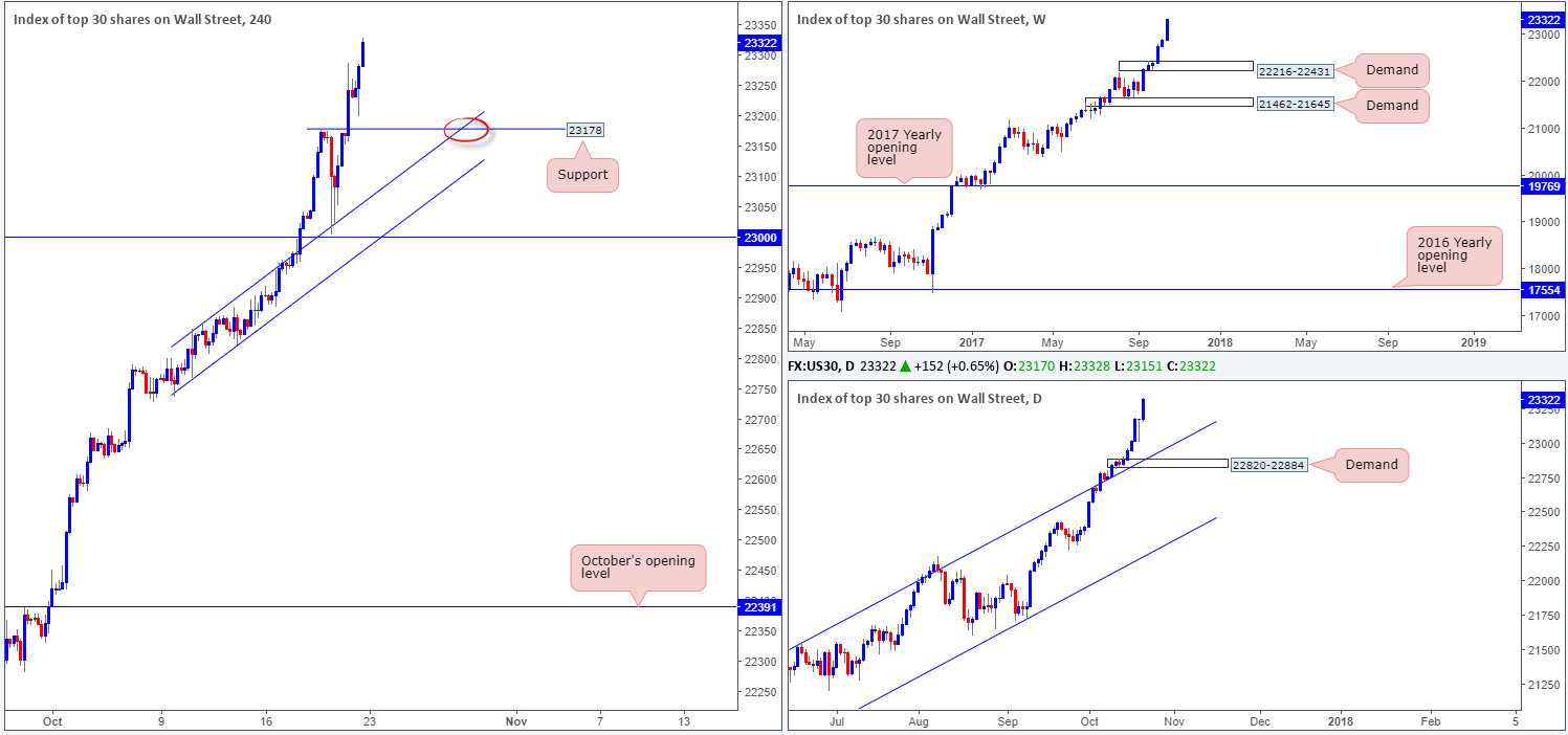 DOW