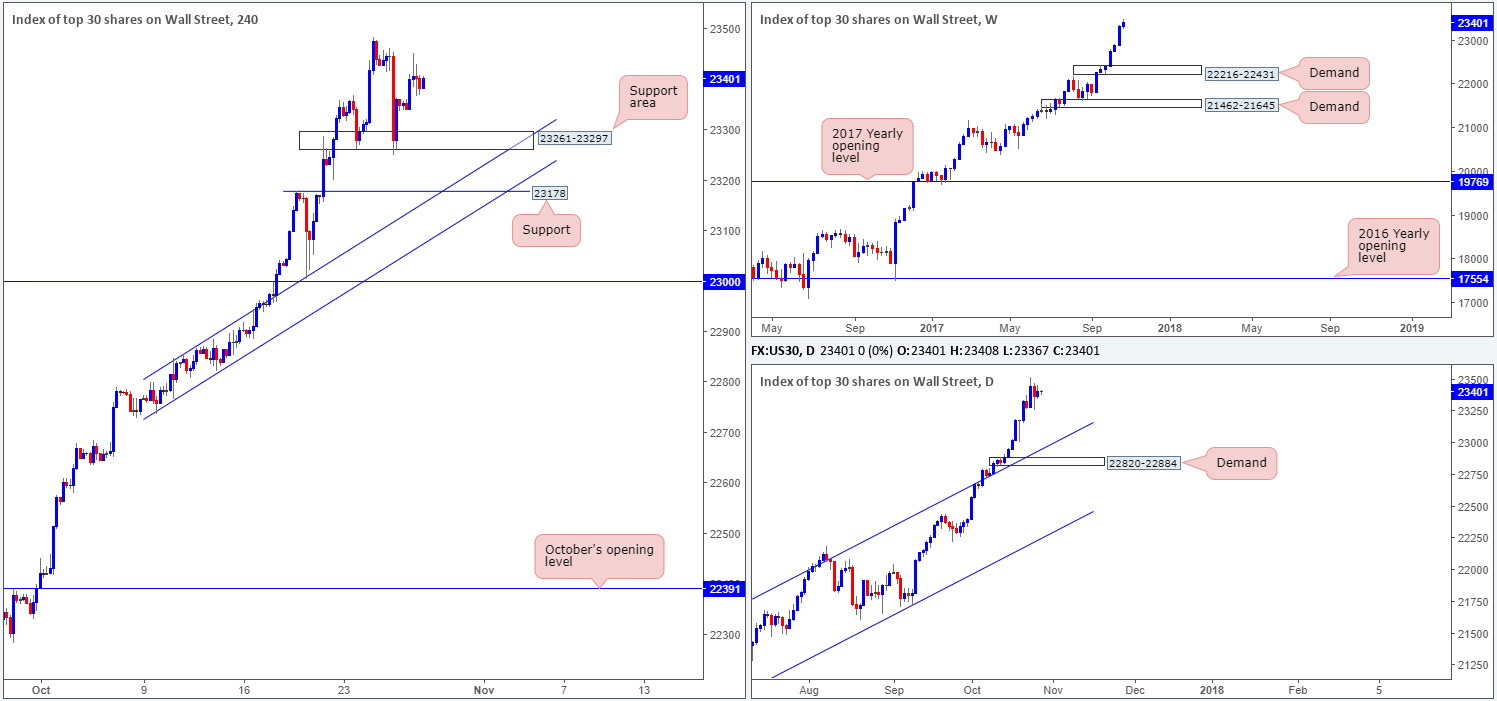 DOW