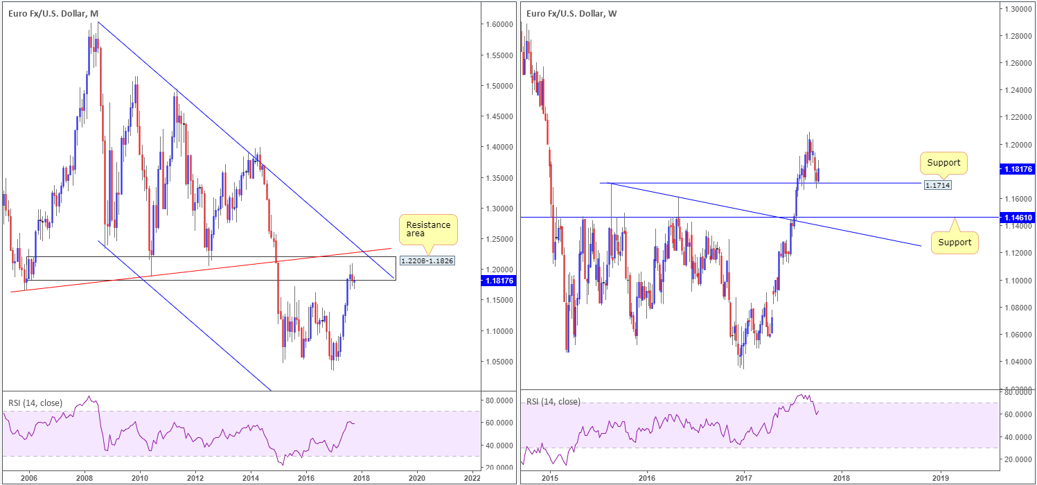 EUR