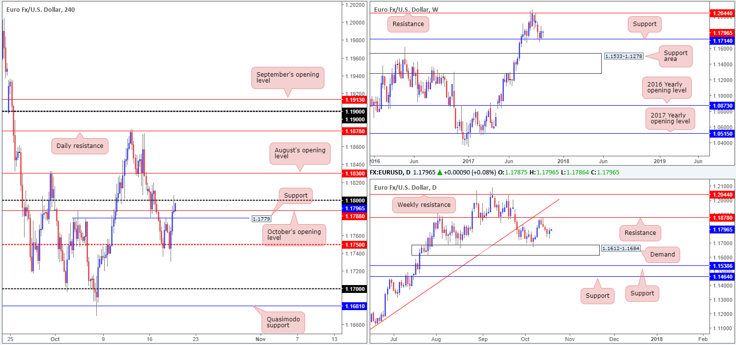 EUR
