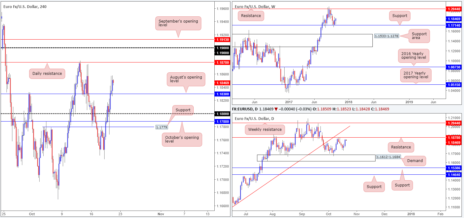 EUR