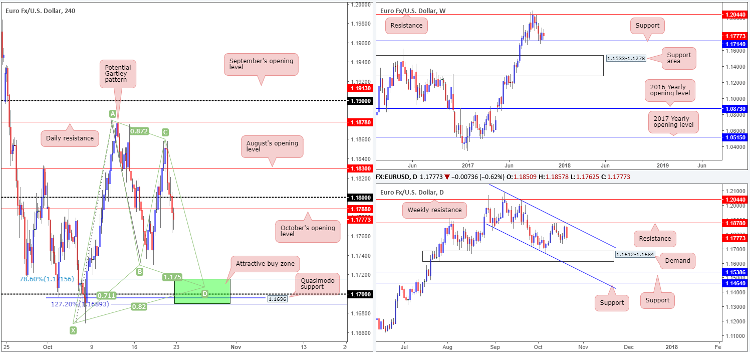 EUR
