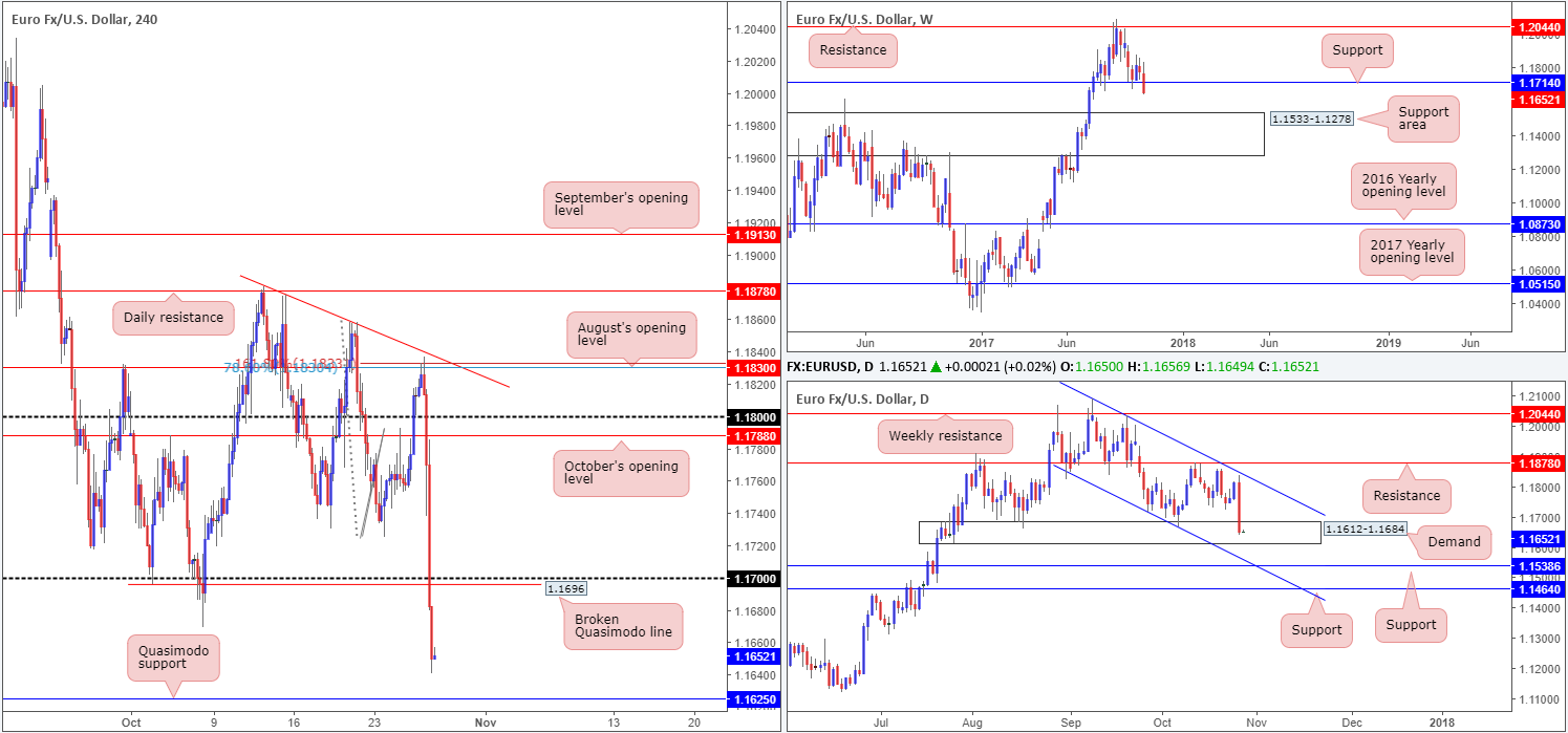 EUR