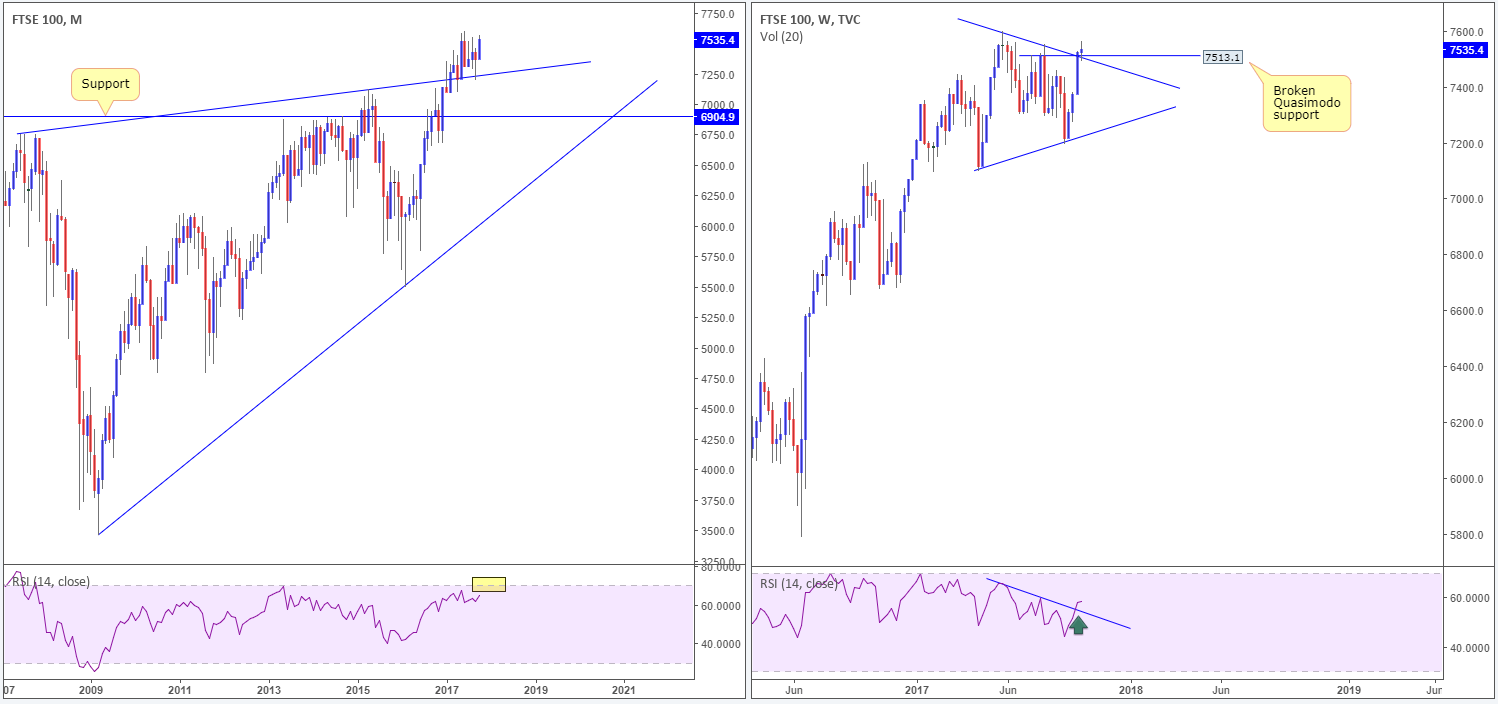 FTSE