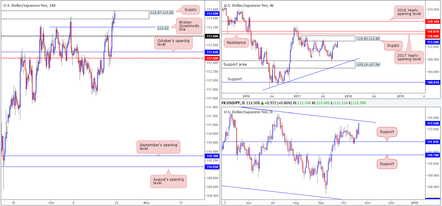 JPY