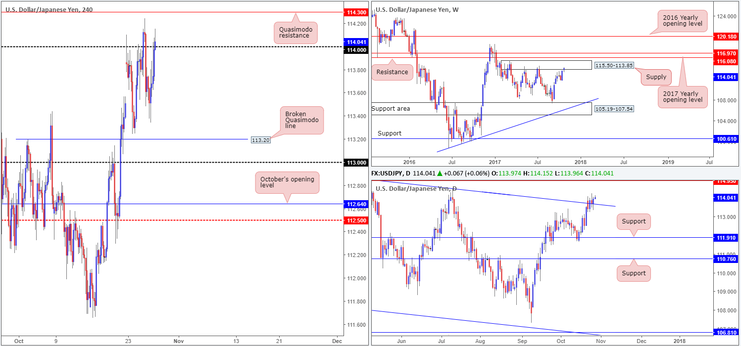 JPY
