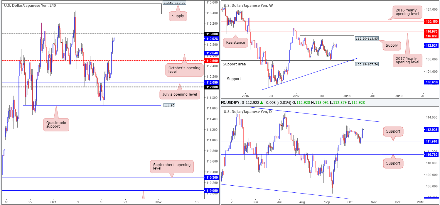 JPY