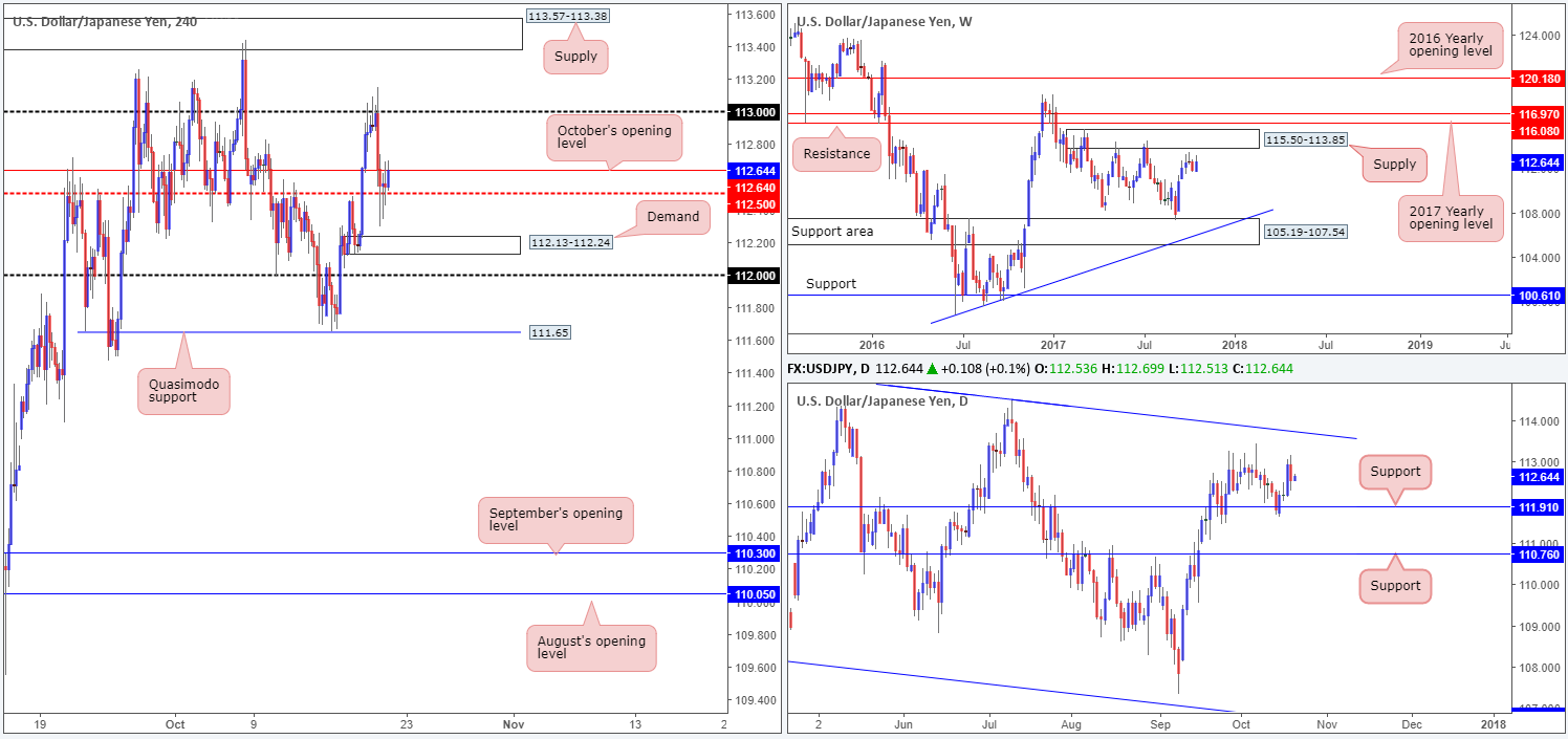 JPY