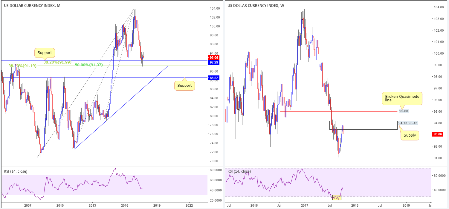 USDX