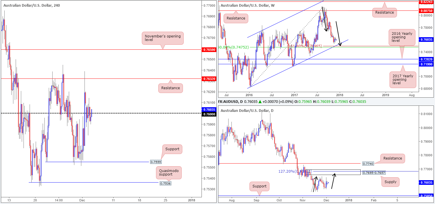 AUD05-12
