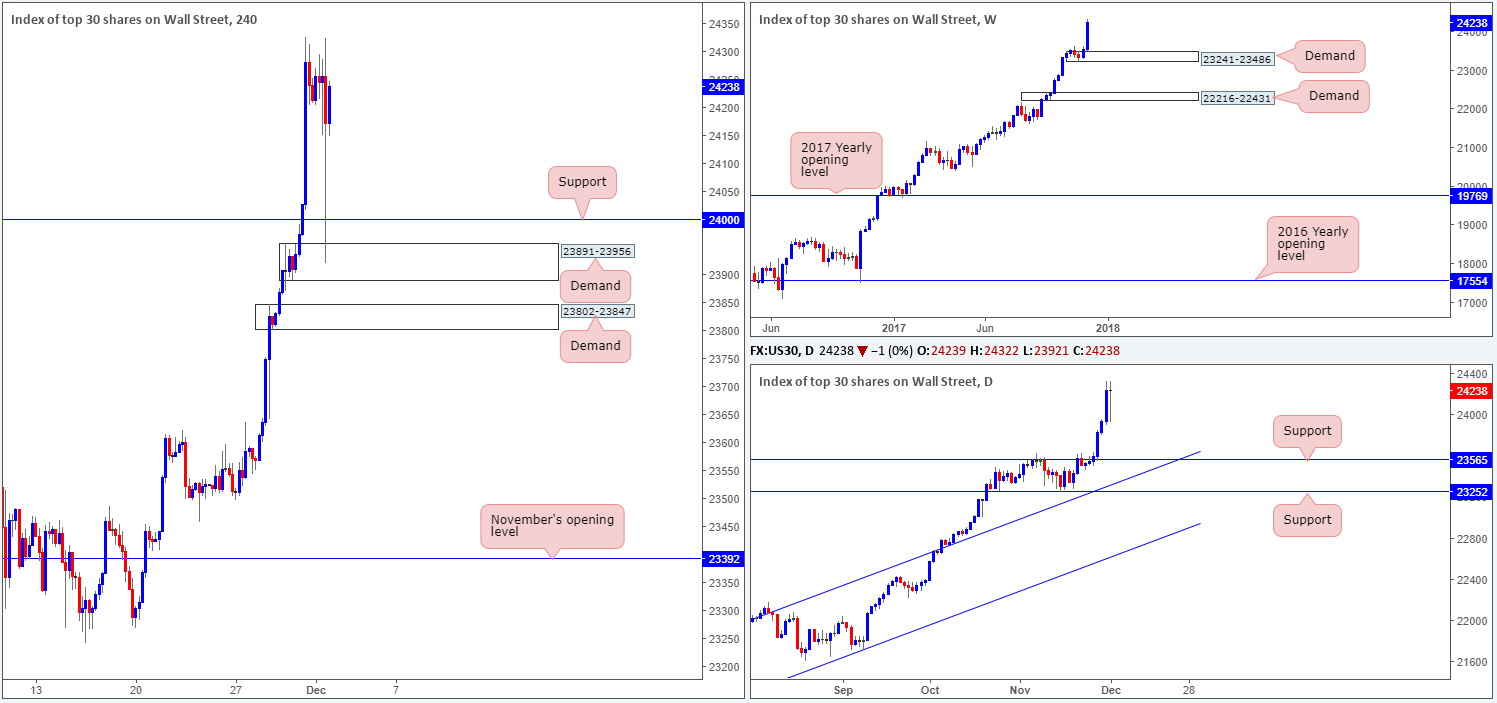 DOW04-12