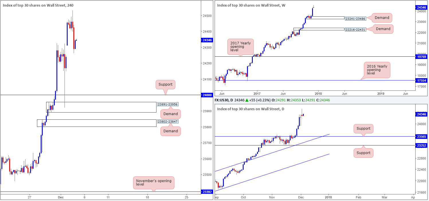 DOW05-12