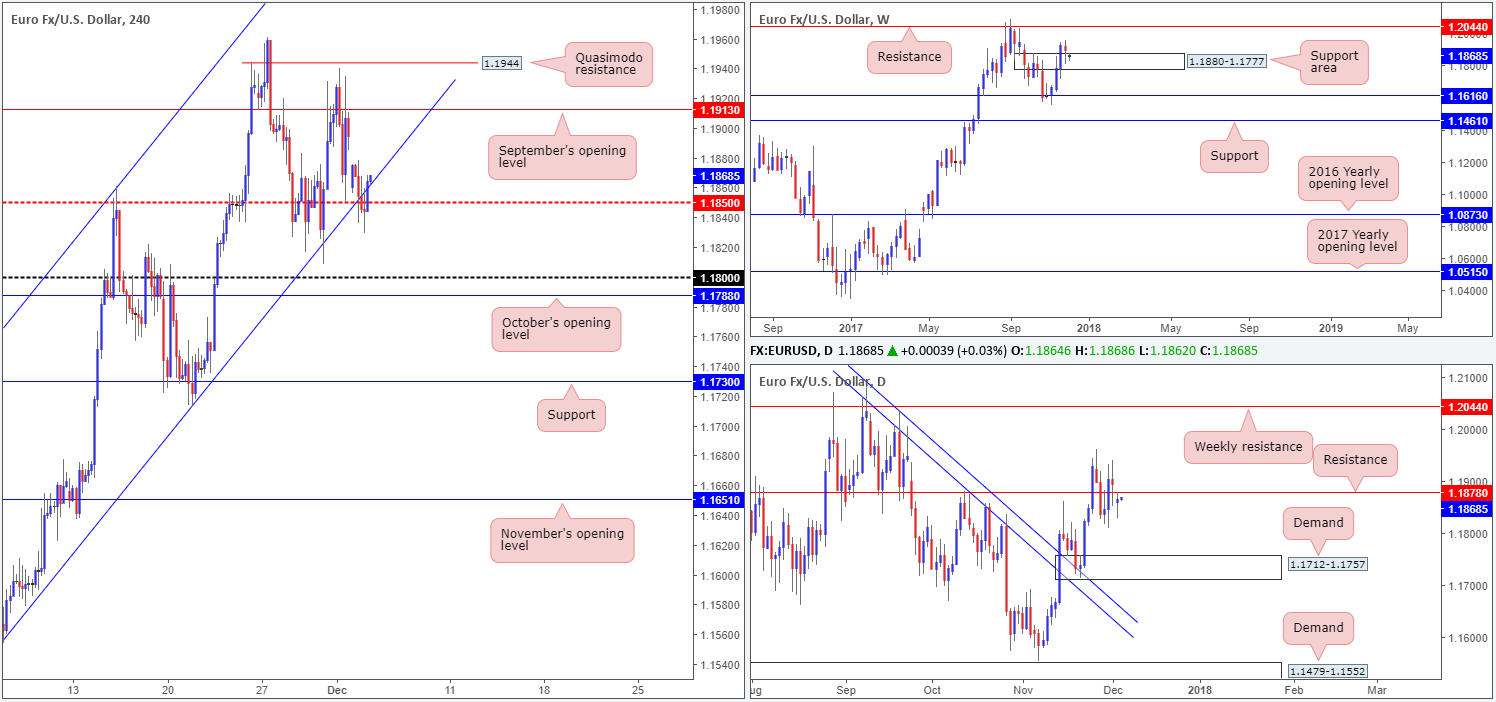 EUR05-12