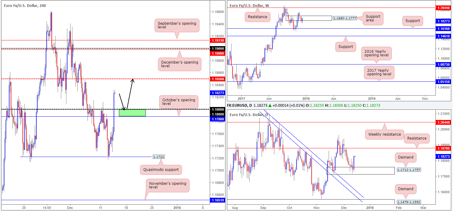 EUR14-12