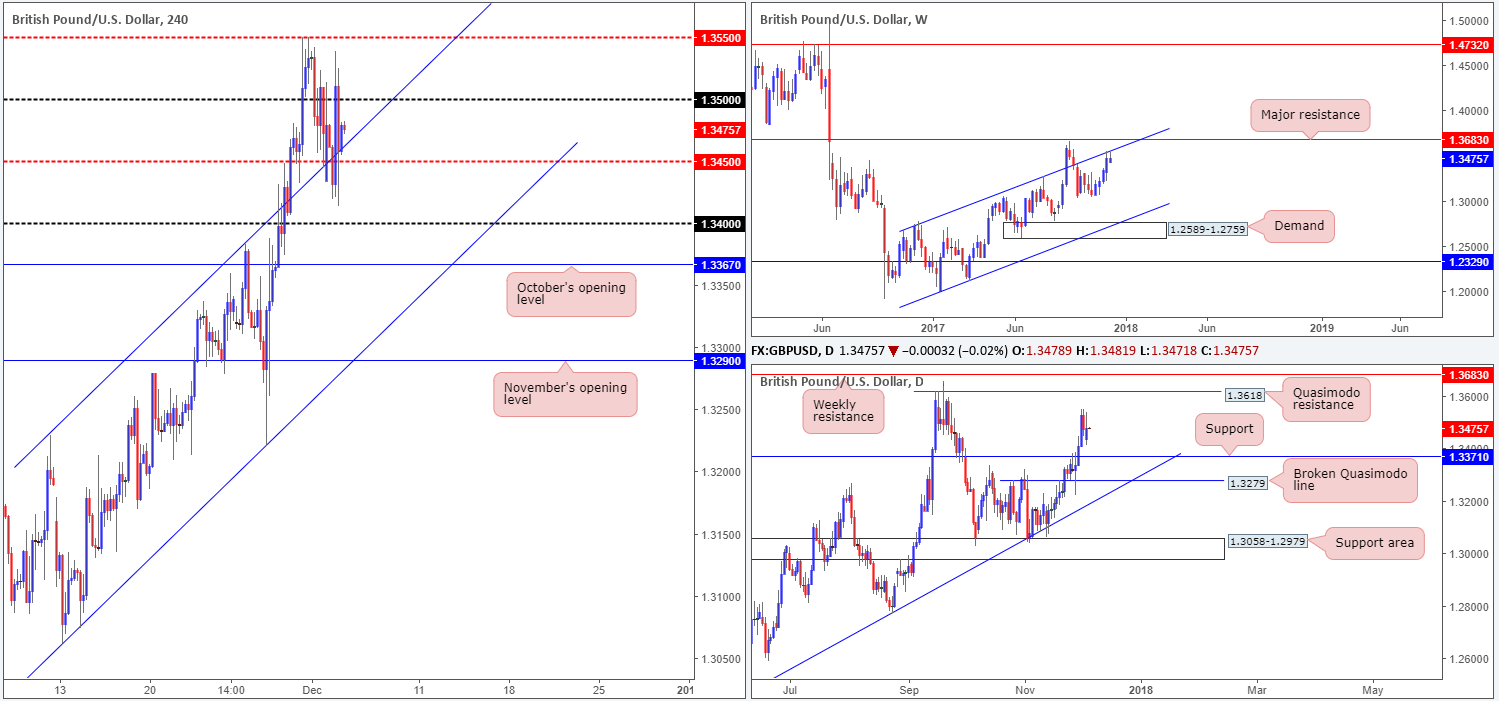 GBP05-12