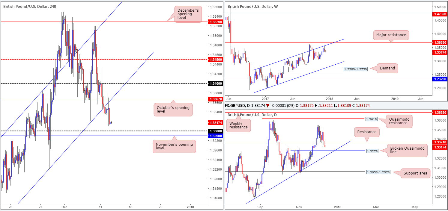 GBP13-12
