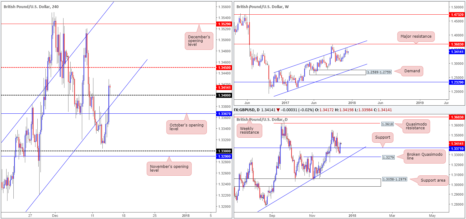 GBP14-12