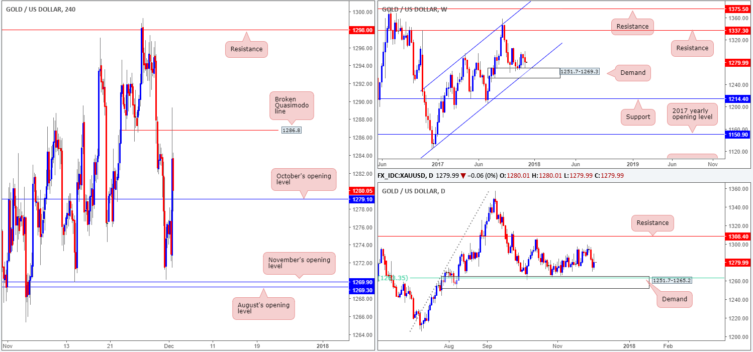 GOLD04-12