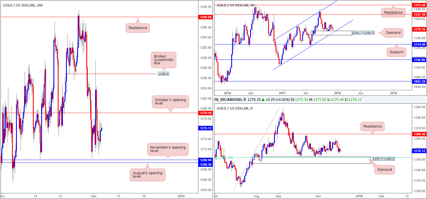 GOLD05-12