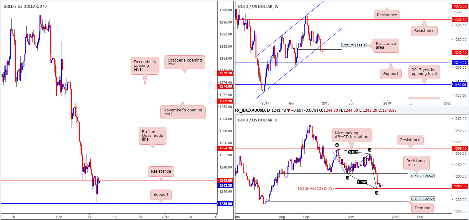 GOLD13-12