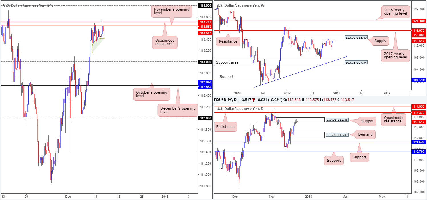JPY13-12
