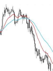 moving-averages-224x300