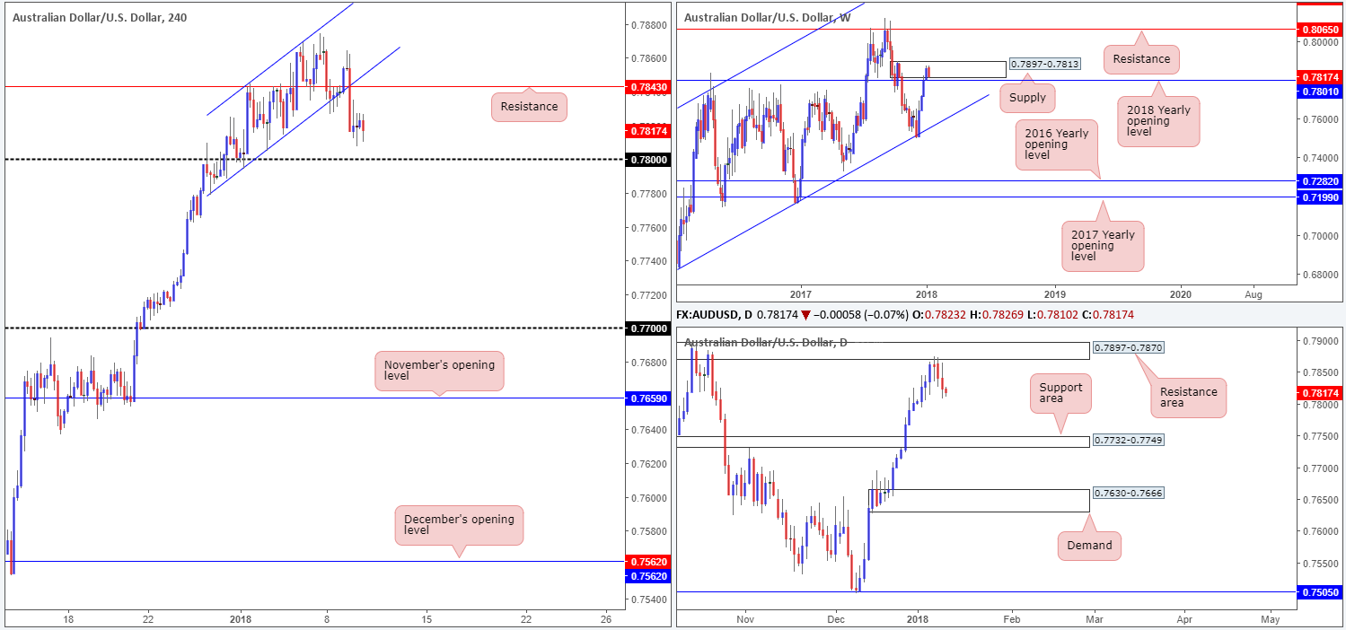 AUD10-01