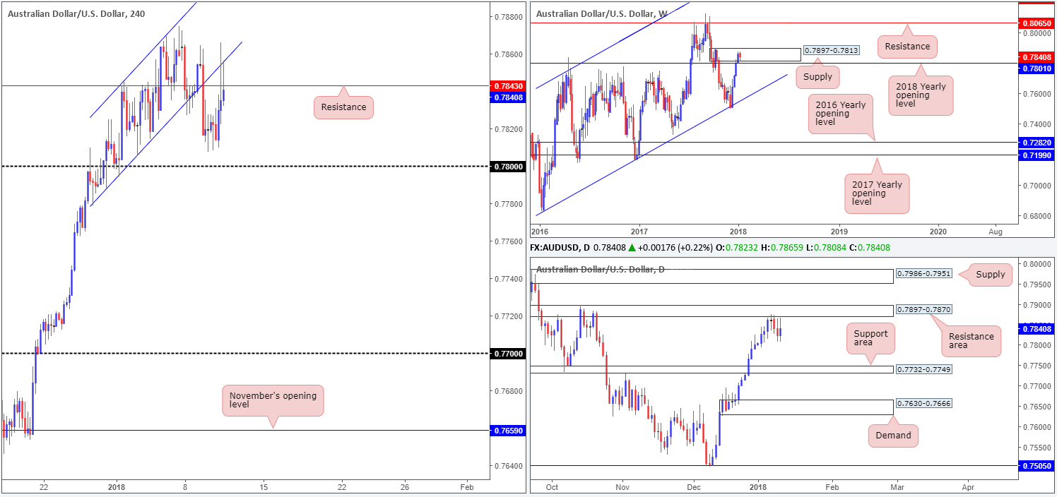 AUD11-01