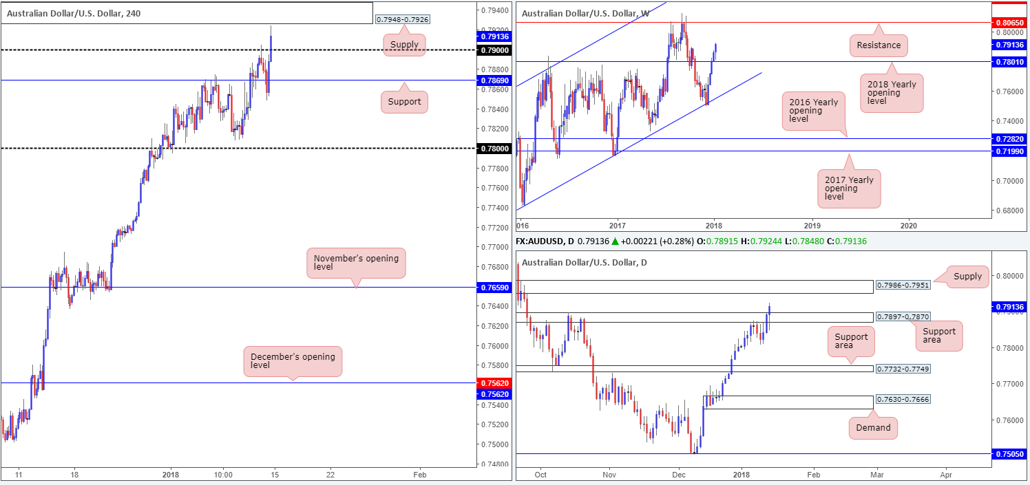 AUD15-01