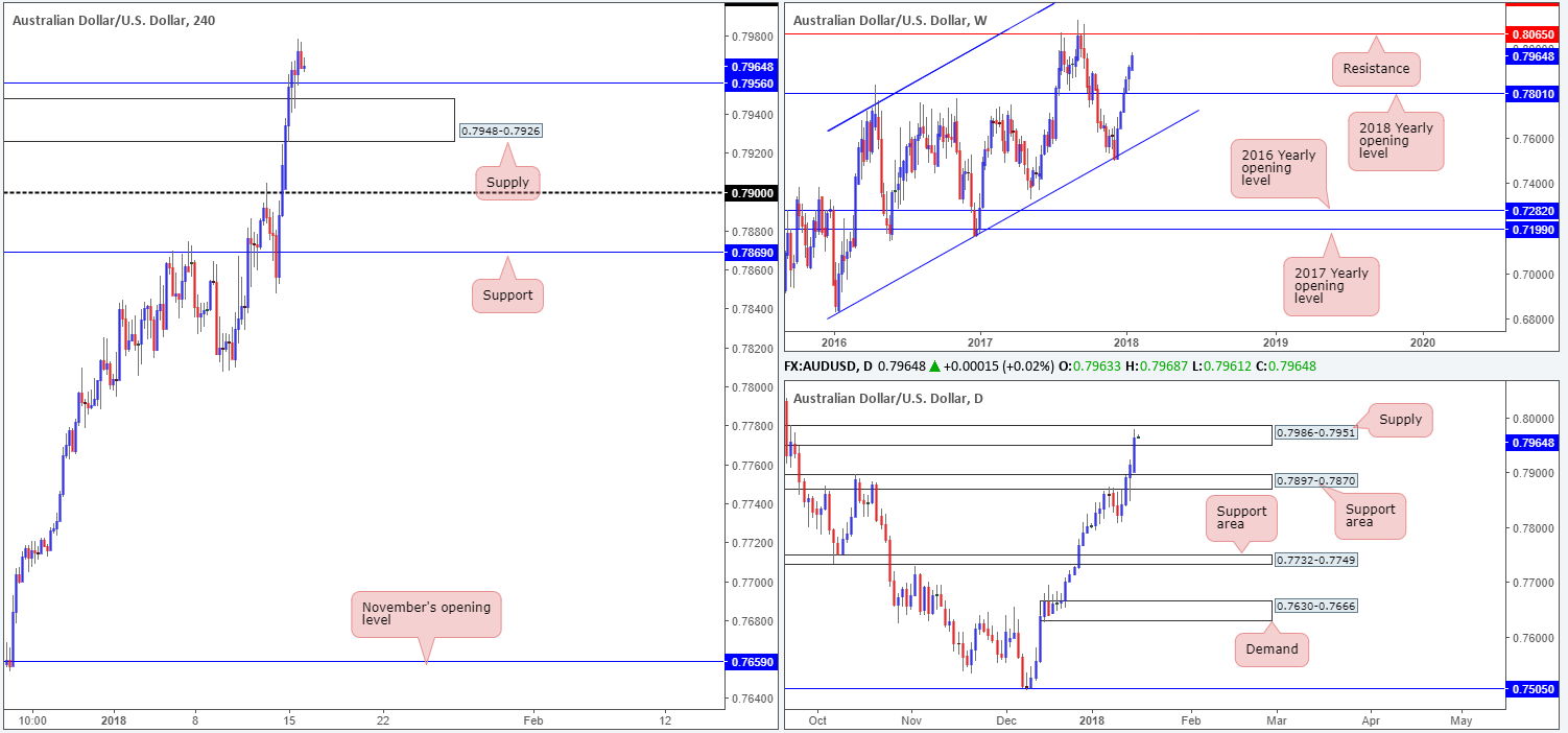 AUD16-01