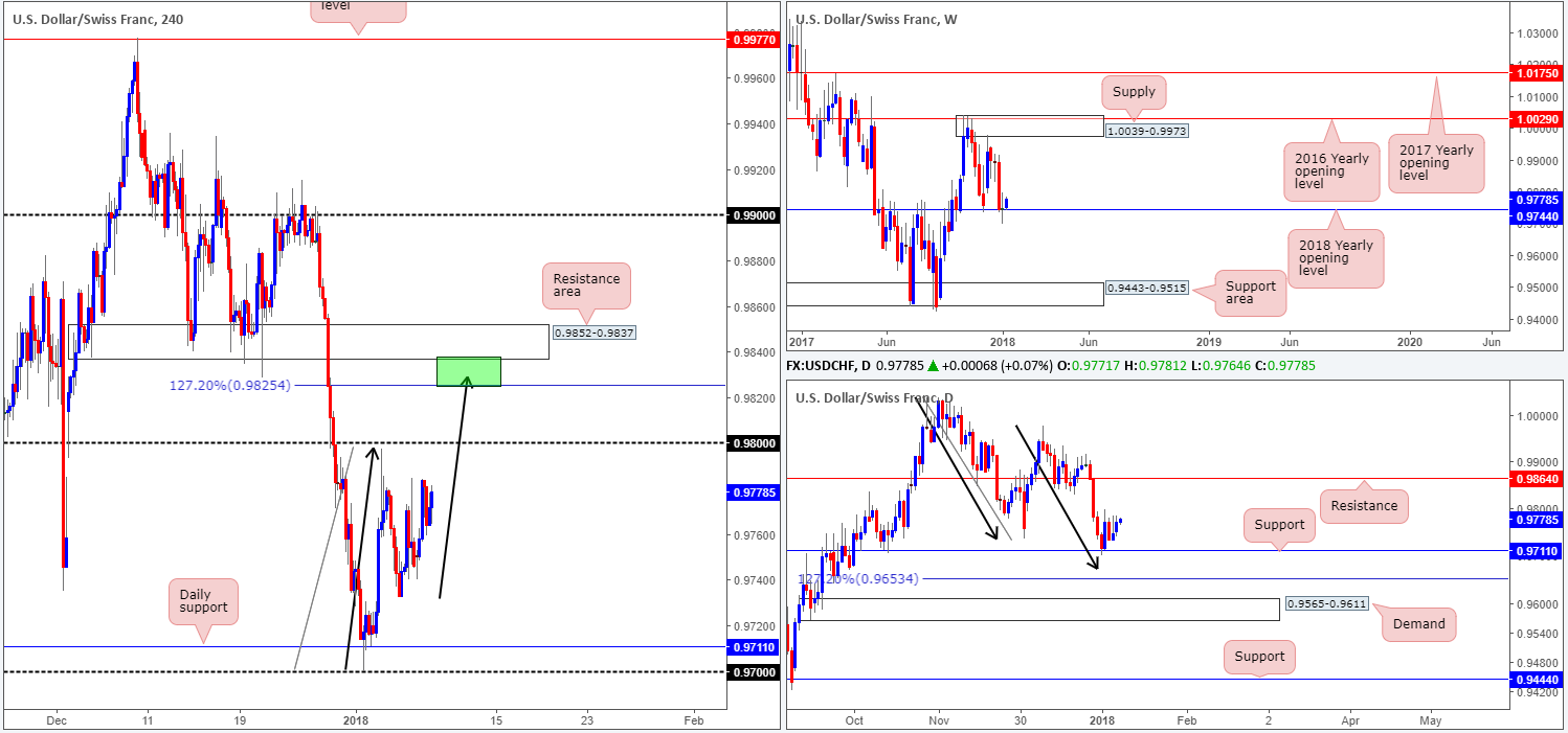 CHF09-01