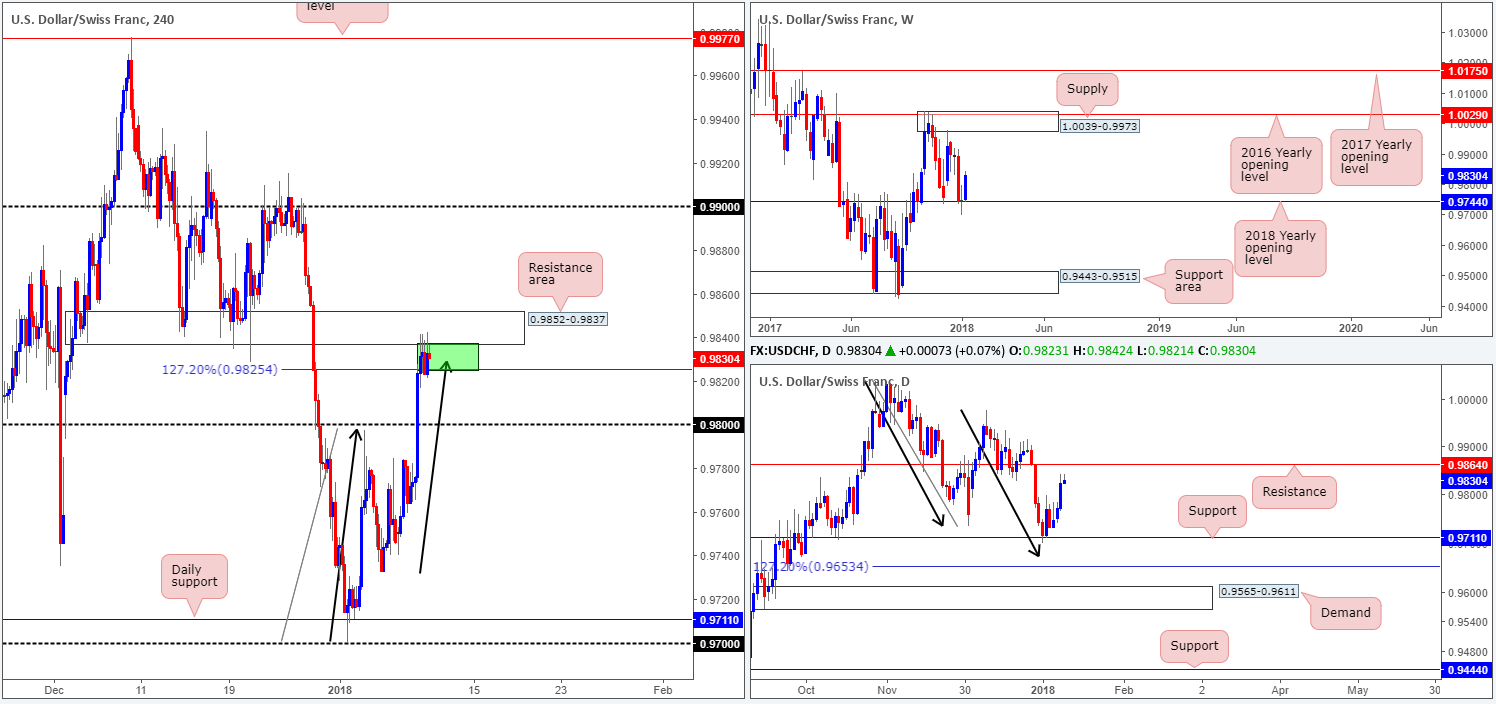 CHF10-01