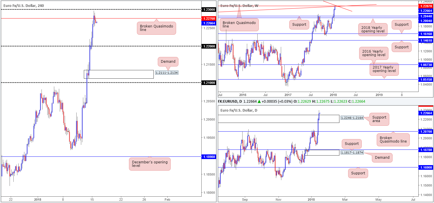 EUR16-01