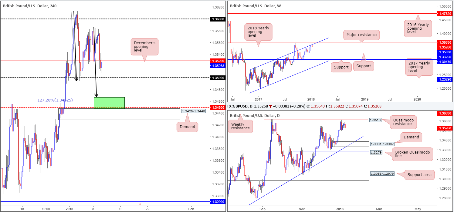 GBP10-01