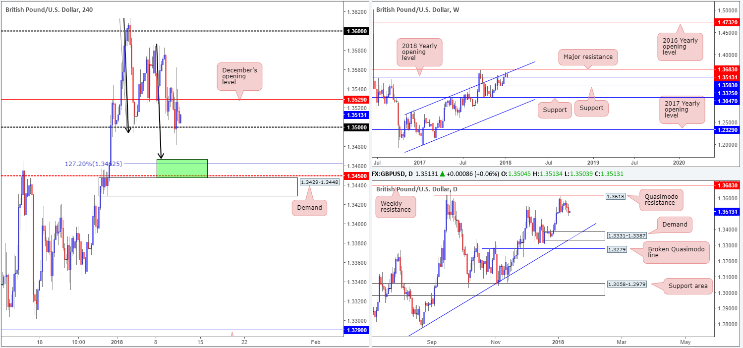 GBP11-01