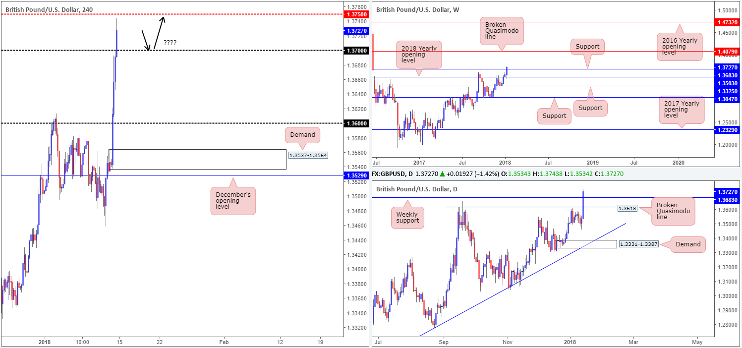 GBP15-01