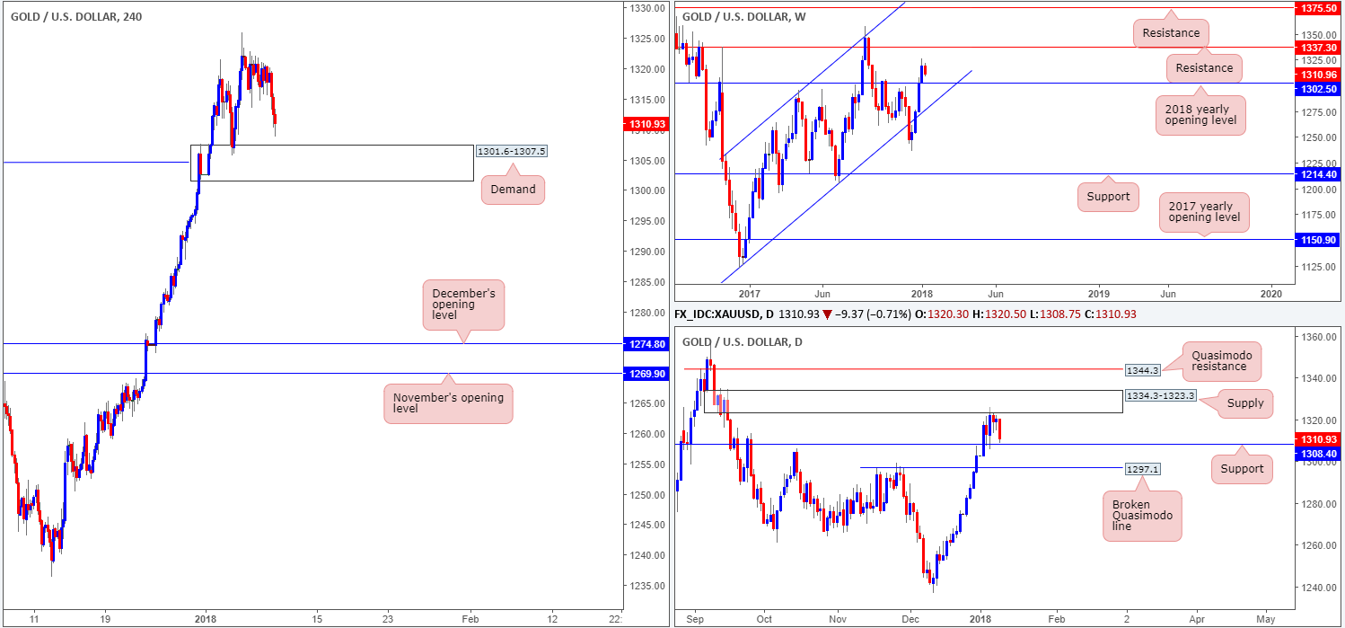 GOLD10-01