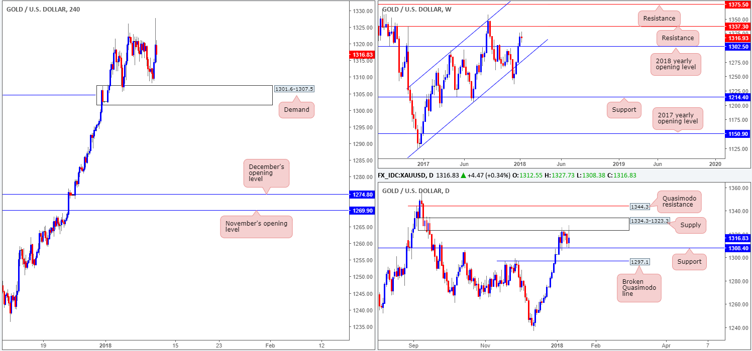 GOLD11-01