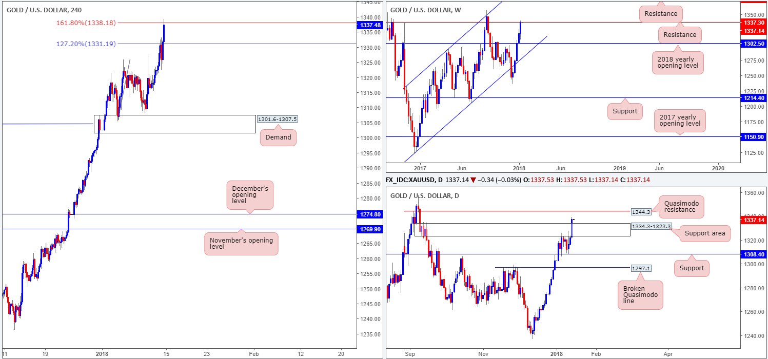 GOLD15-01