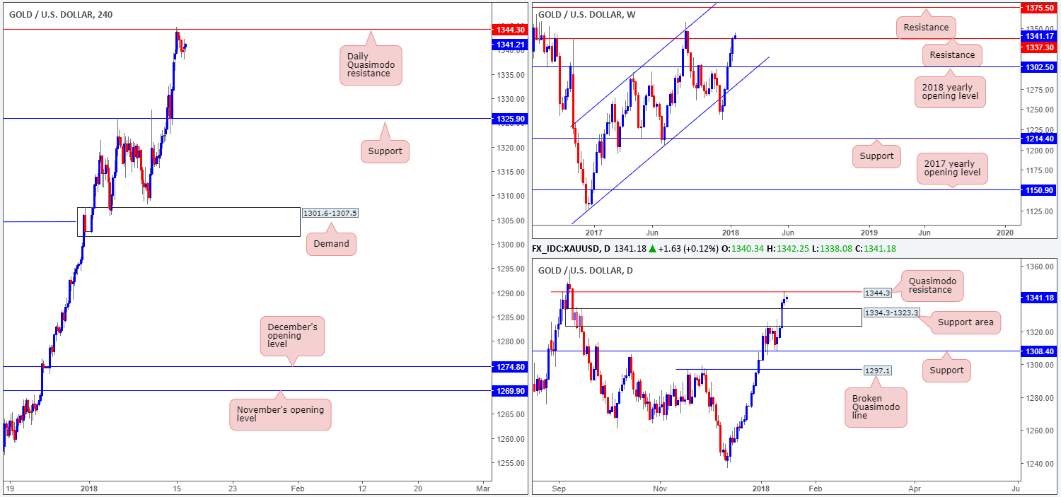 GOLD16-01