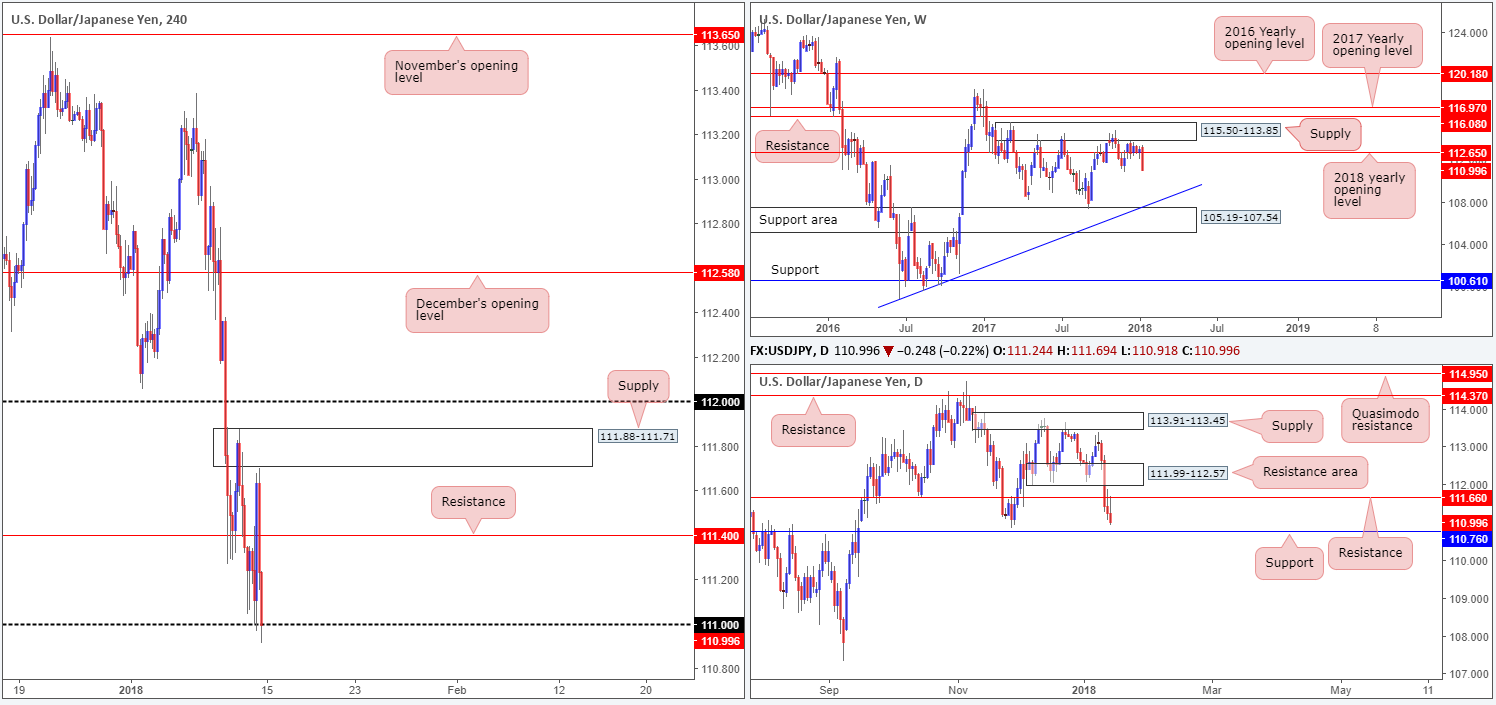 YEN15-01