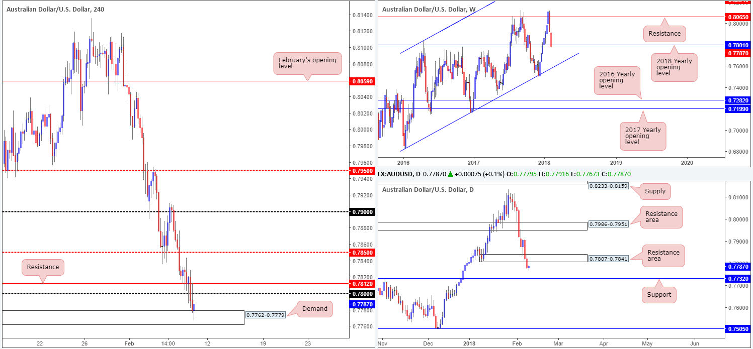 AUD09-02