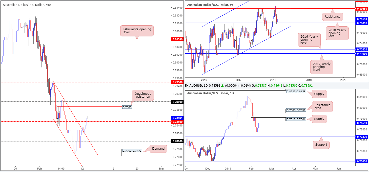 AUD13-02