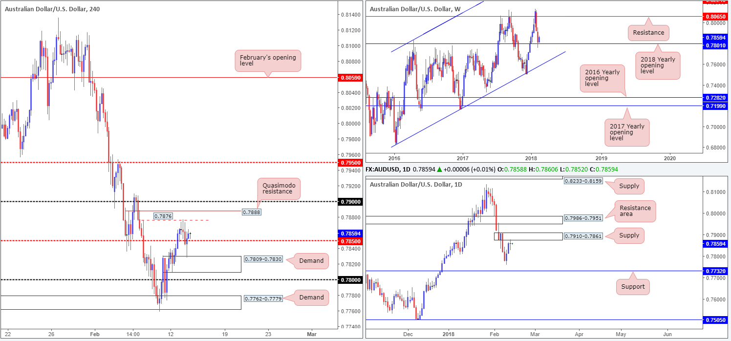 AUD14-02