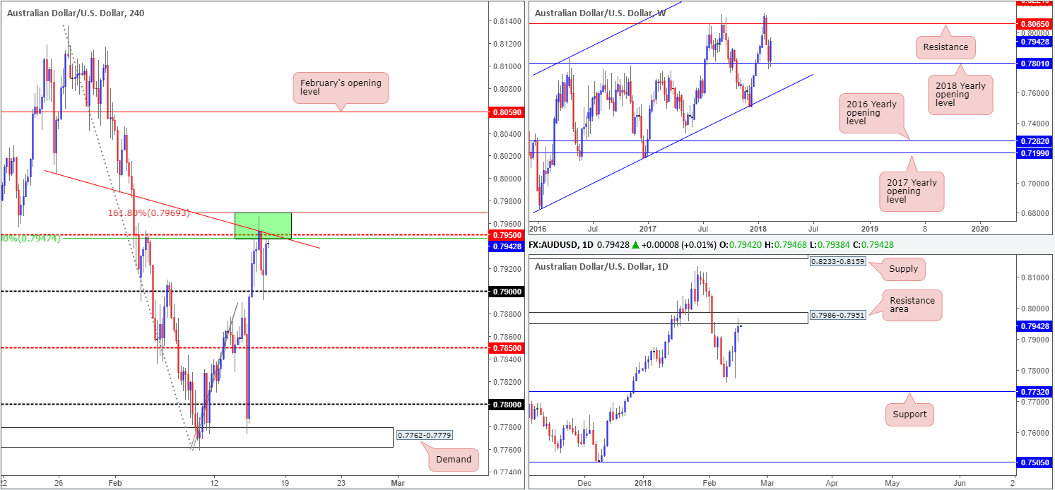 AUD16-02