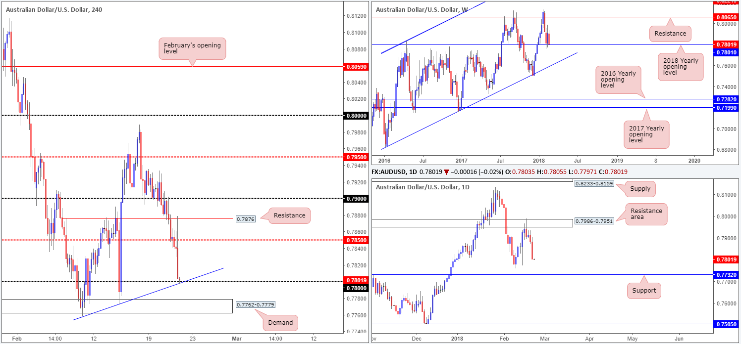 AUD22-02