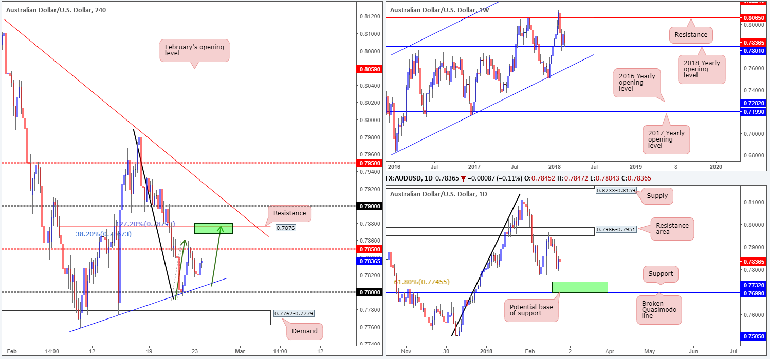 AUD26-02
